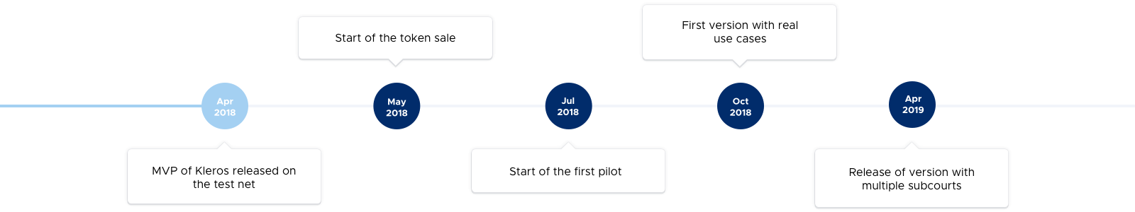 TokenSaleRoadmap
              Image